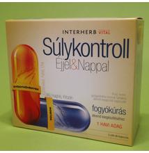 étvágycsökkentők készítmények